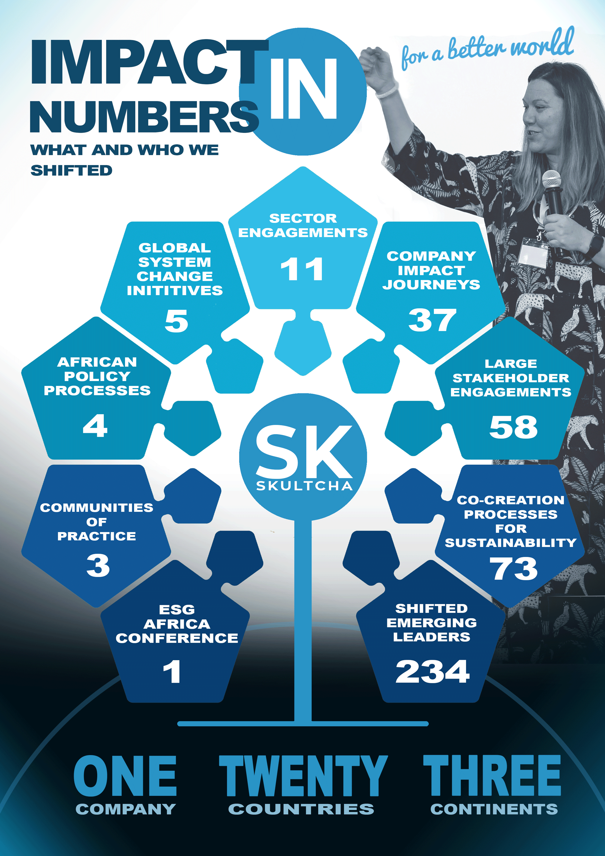 IMPACT IN NUMBERS