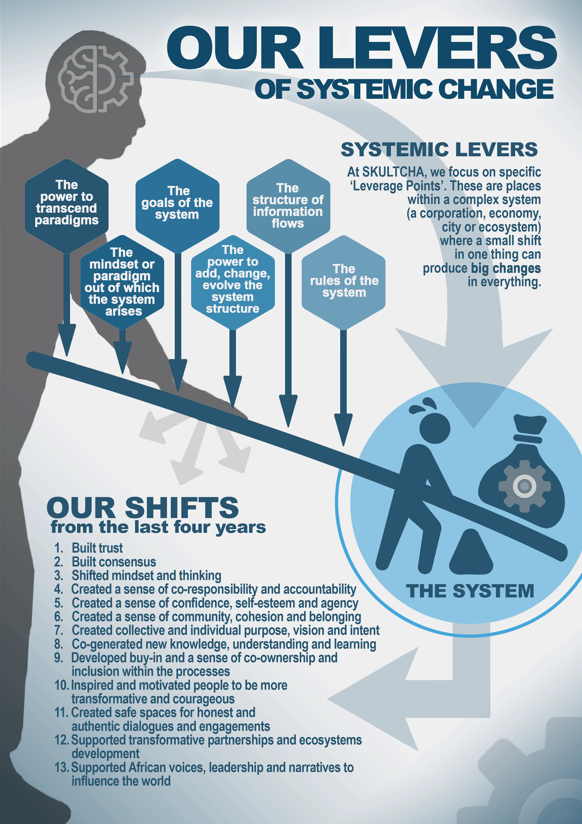 LEVERS OF CHANGE